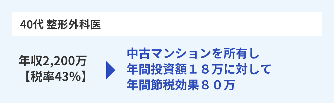 40代 整形外科医