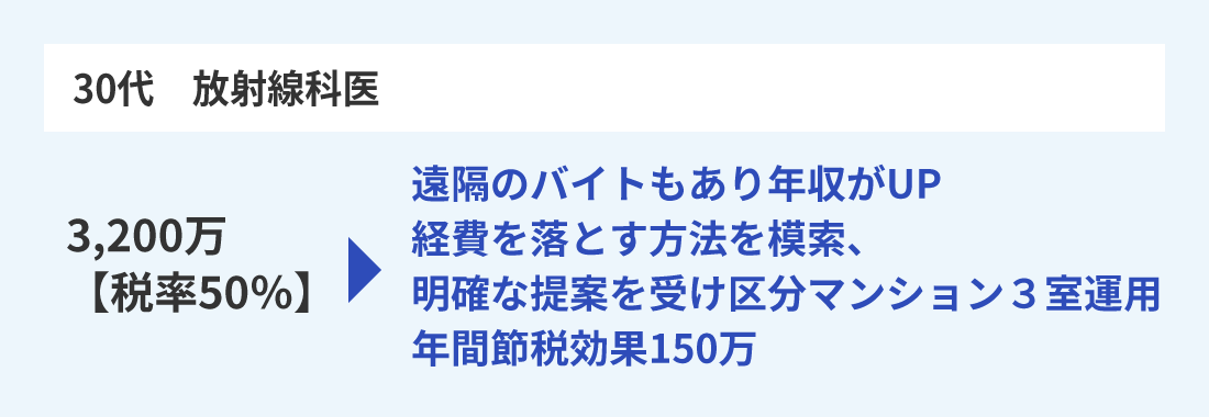 30代 アルバイトもしている勤務医